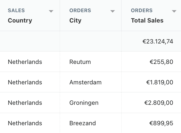 Shopify sales by month