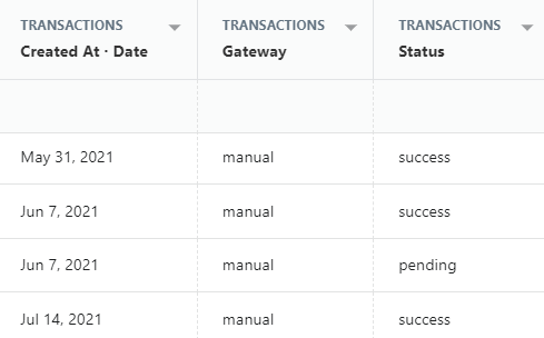 Shopify sales by month