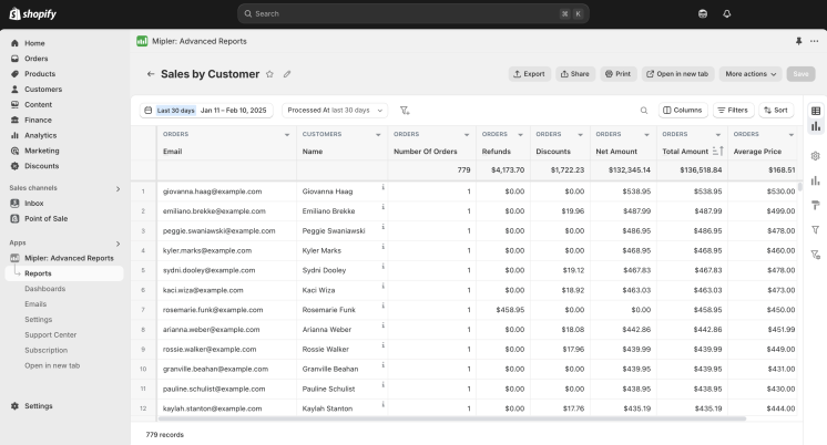 Sales by Customer report