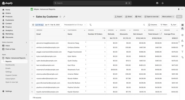 Sales by Customer report