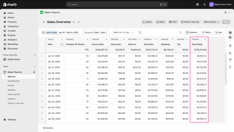 Shopify Total Sales