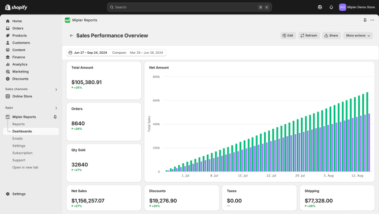 Shopify Total Sales