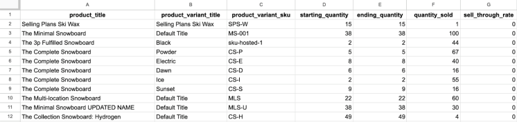 Sell-Through report tab