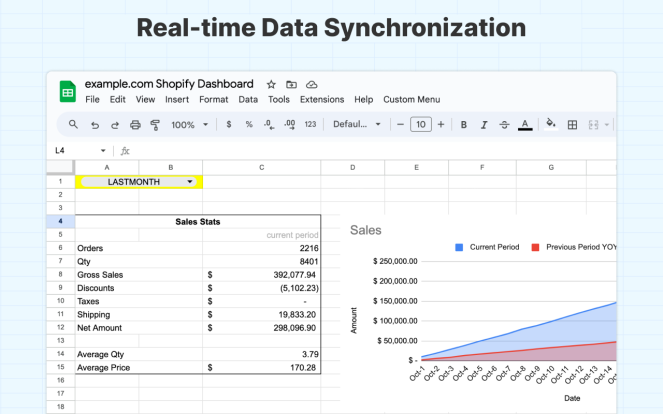 shopify google sheet integration