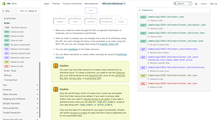 shopify-api