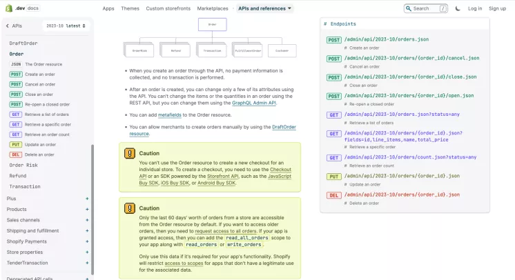 shopify-api