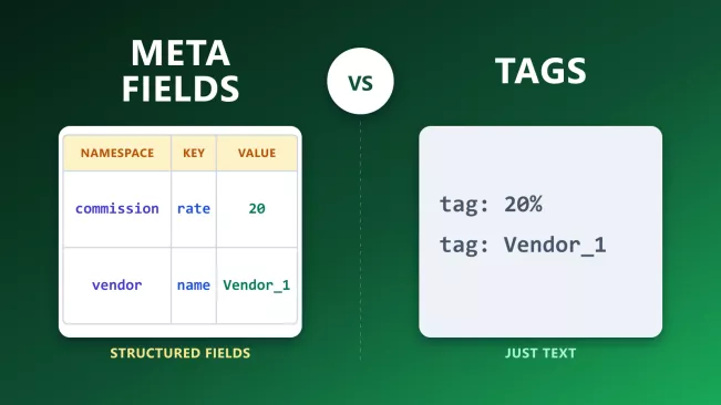 Shopify Metafields vs. Tags. Why Reports Need Structure