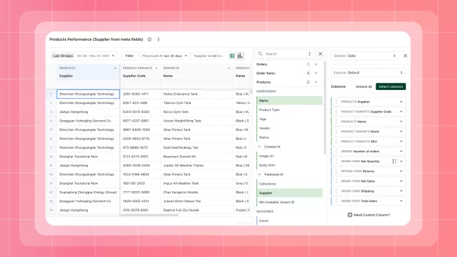 How to integrate Shopify with external reporting systems