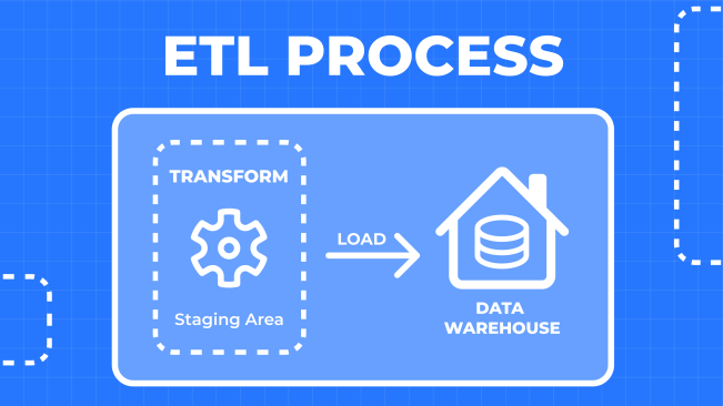 Consolidate All Data in One Place: Power of ETL for Shopify Stores