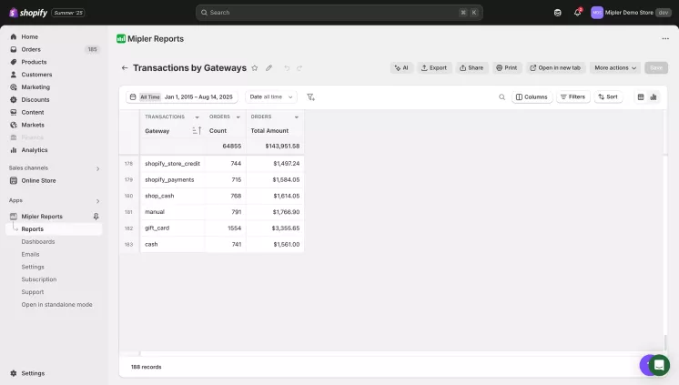 Transaction by Gateway report