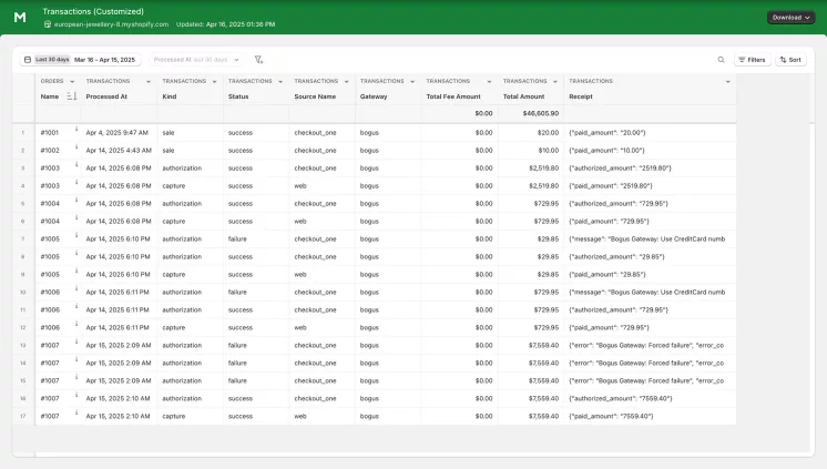 Shopify transaction report