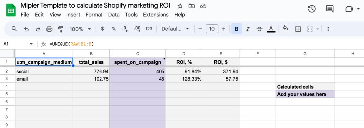 ROI by medium