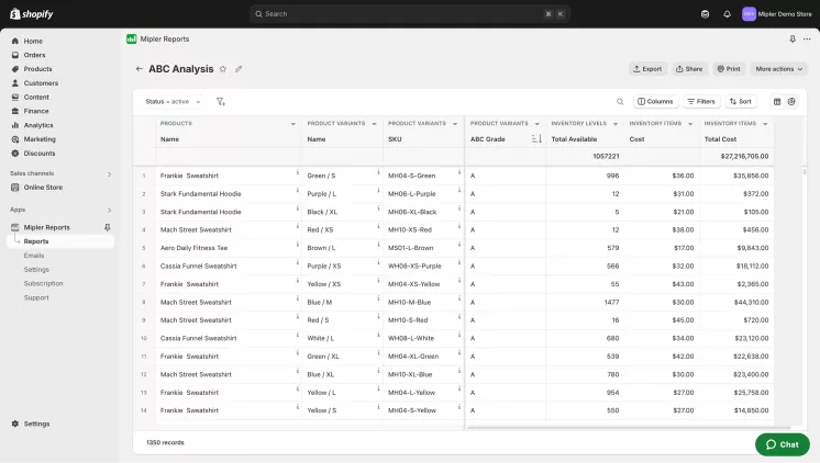 Shopify inventory on hand report