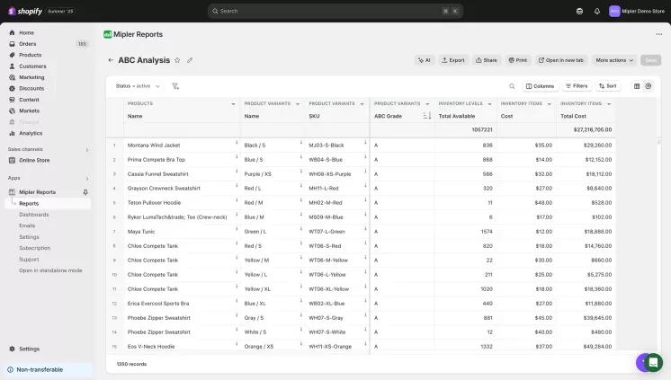 Shopify ABC Report
