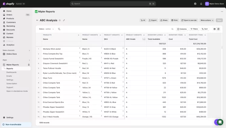 Shopify ABC Report