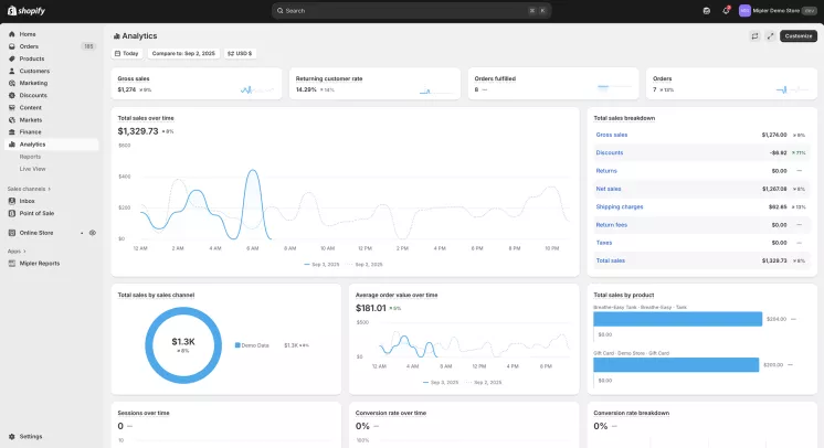 Advanced Shopify Analytics