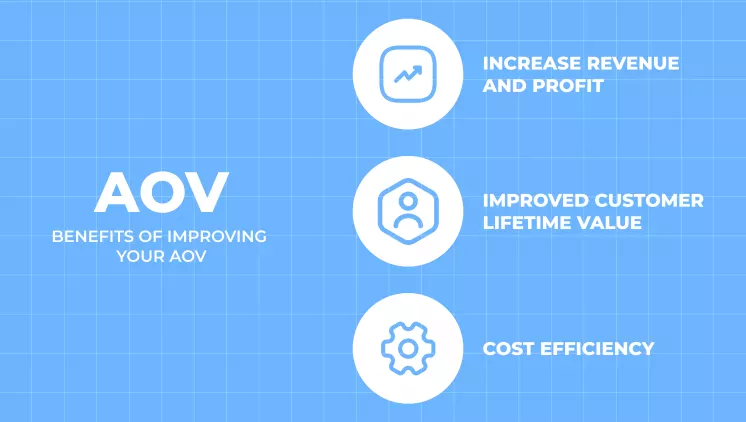 AOV benefits