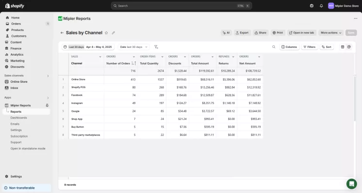 Shopify sales by channel report