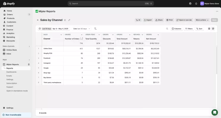 Shopify sales by channel report