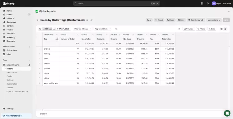 Sales by order tag report