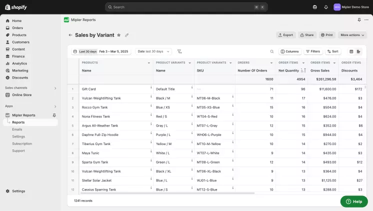 Sales by Variant Report