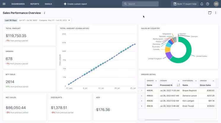 Mipler Dashboard