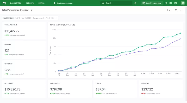 shopify dashboard