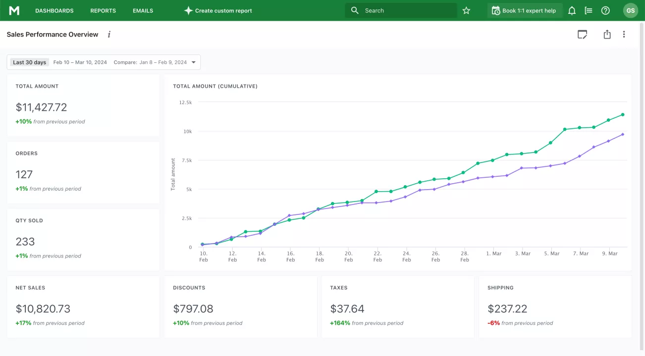 shopify custom dashboard