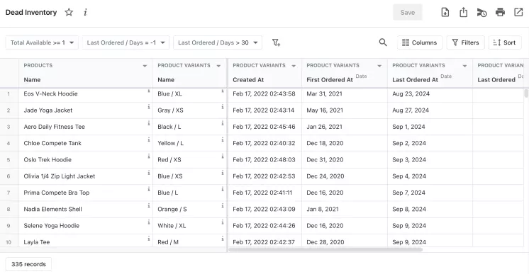Shopify dead inventory report