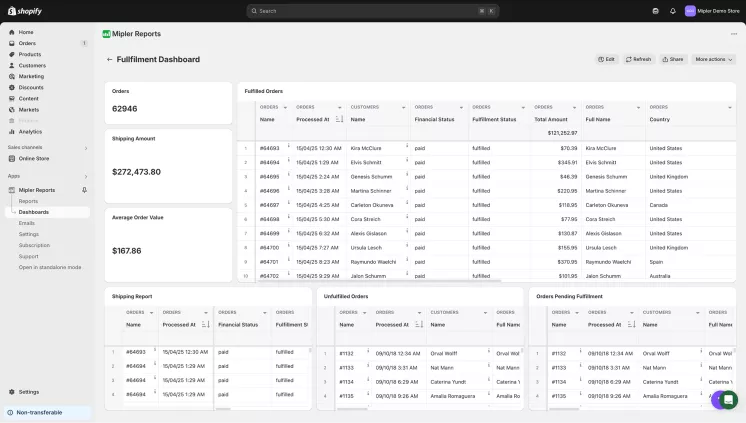 Scheduled reports