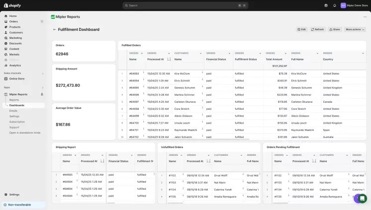 Scheduled reports