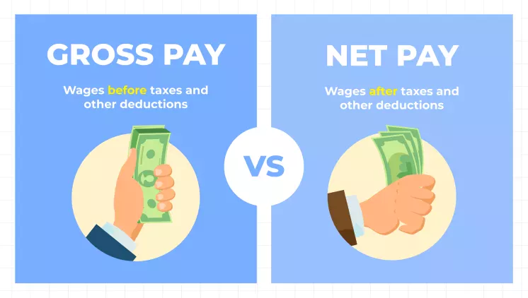 Net Sales and Gross Sales in Shopify