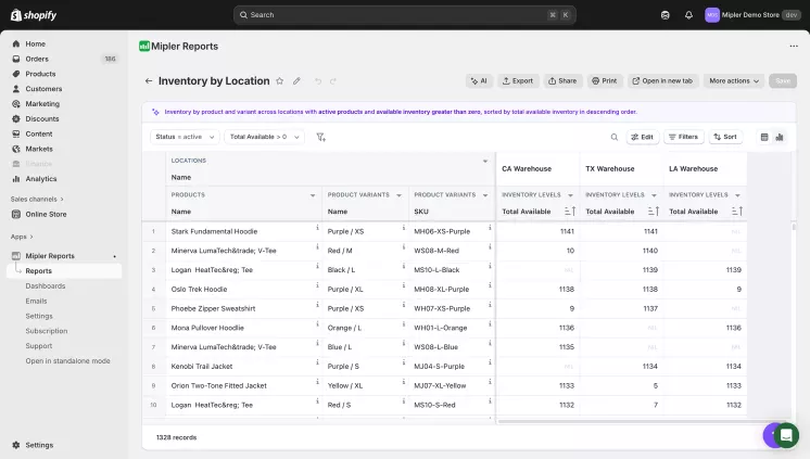 Inventory by location report