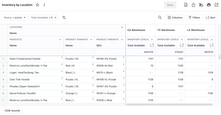 Shopify inventory by location report