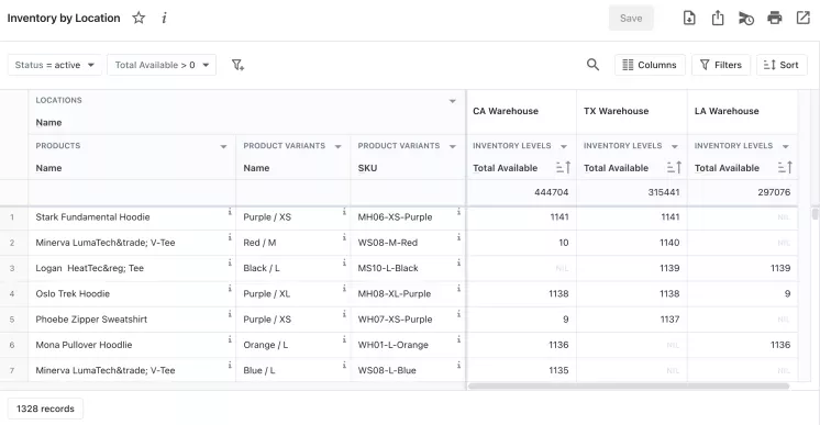 Shopify inventory by location report