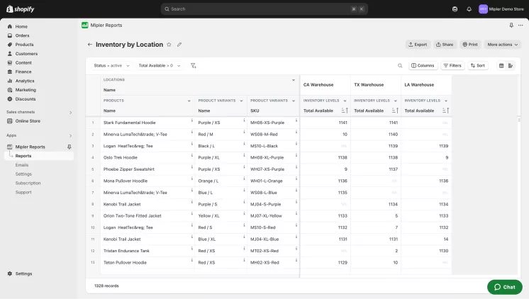 Shopify inventory on hand report