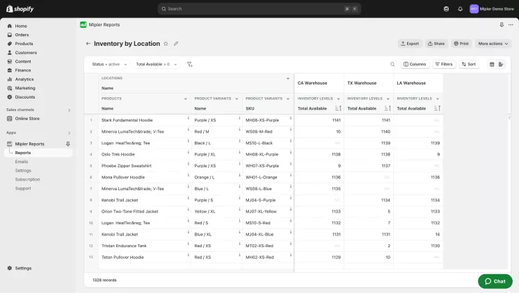 Shopify inventory on hand report