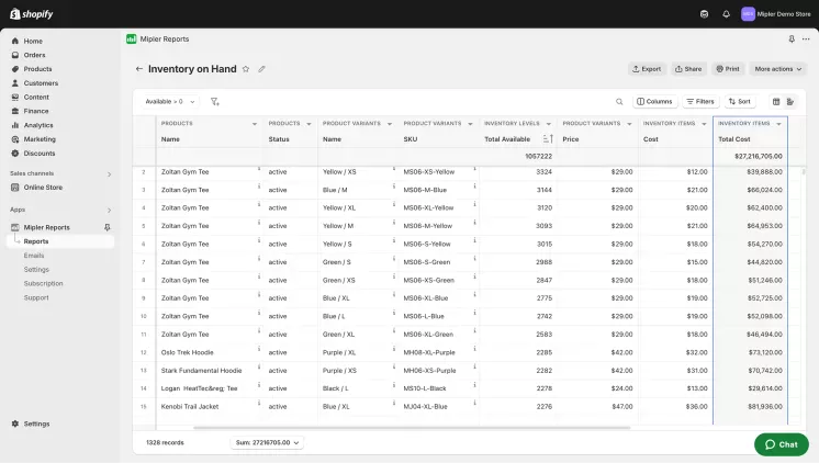 Shopify inventory on hand report