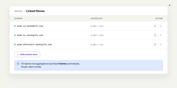 Mipler Settings panel with the Linked Stores section showing three stores connected via access keys