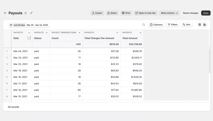Shopify payout report