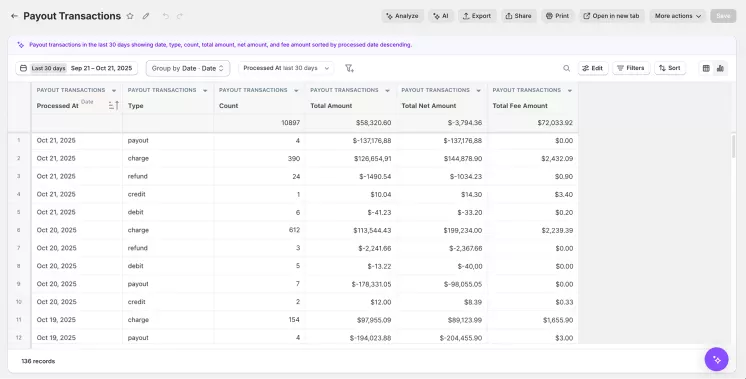 Shopify pending report