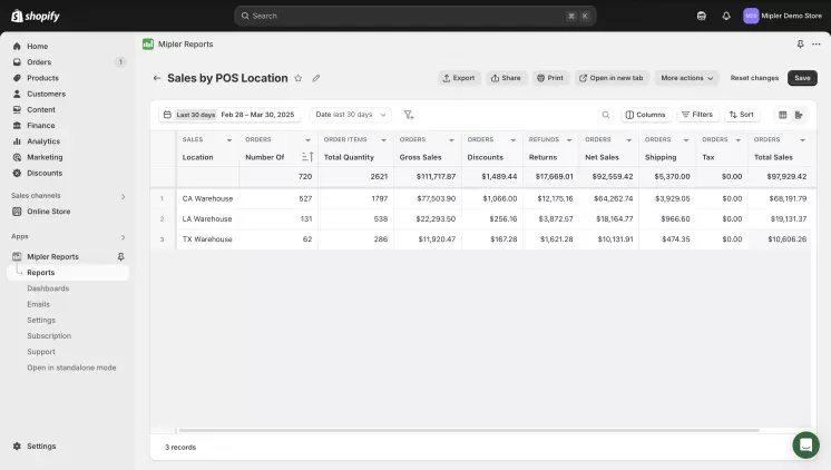 POS reports