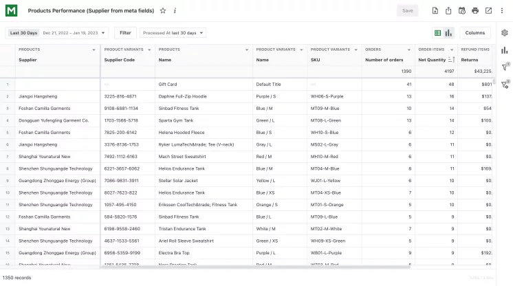 shopify supplier meta fields