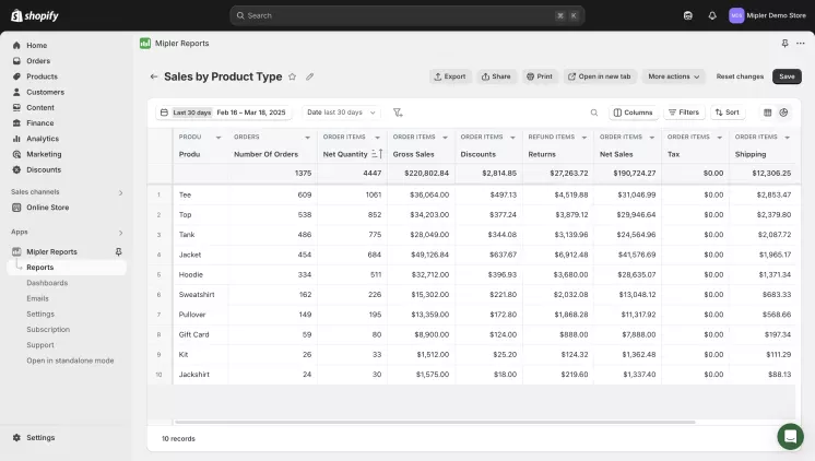 Product type report