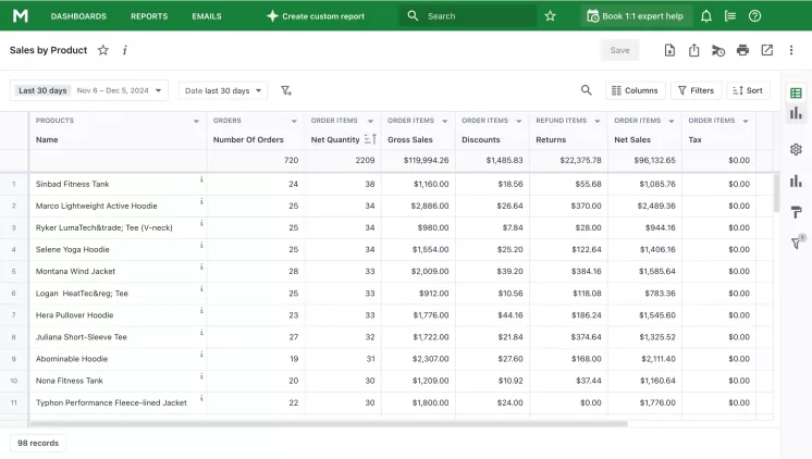 Sales by Product report