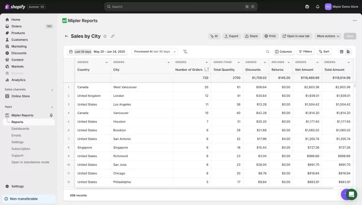 Shopify Sales by City report
