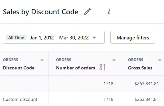 shopify sales by discount code