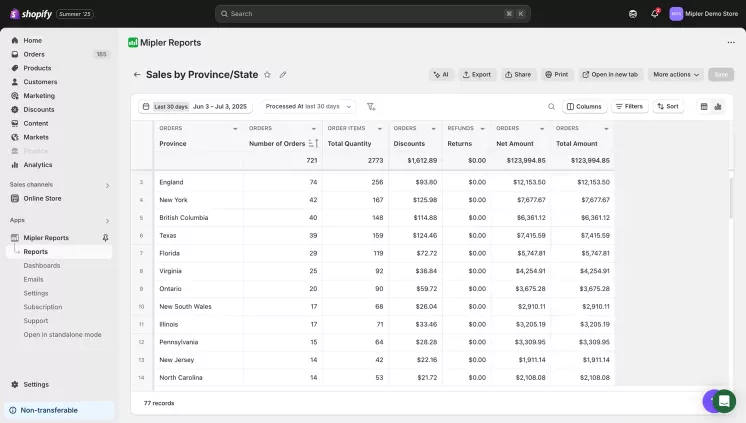 Shopify Sales by State/Province