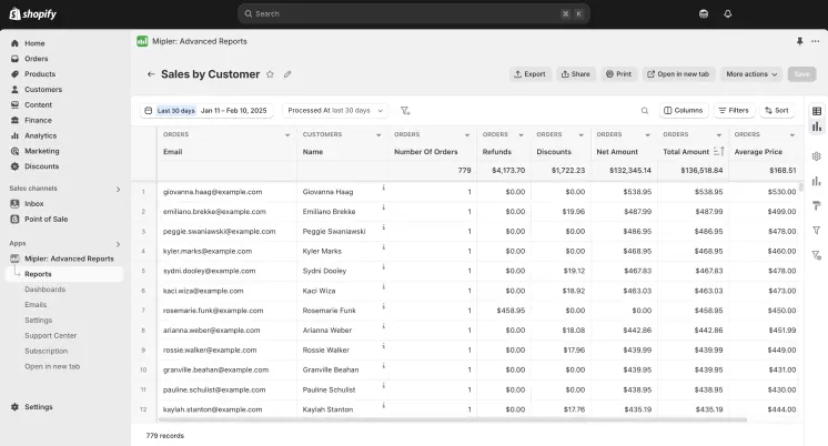 Sales by Customer report