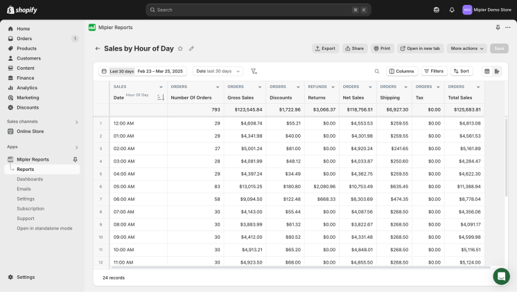 Sales report by hour of Day